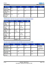 Preview for 271 page of Nokia N72 Service Manual