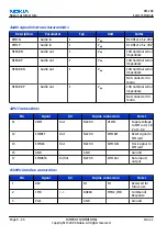 Preview for 272 page of Nokia N72 Service Manual