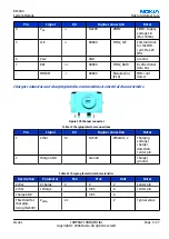 Preview for 273 page of Nokia N72 Service Manual