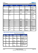 Preview for 277 page of Nokia N72 Service Manual