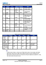 Preview for 278 page of Nokia N72 Service Manual