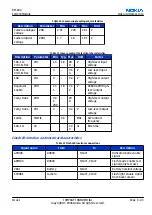 Preview for 279 page of Nokia N72 Service Manual