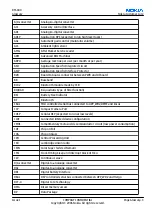 Preview for 299 page of Nokia N72 Service Manual