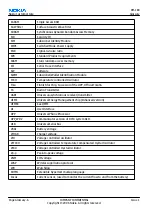 Preview for 302 page of Nokia N72 Service Manual