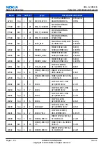 Предварительный просмотр 56 страницы Nokia N73 - Smartphone 42 MB Service Manual & Parts Manual