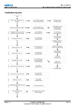 Preview for 158 page of Nokia N73 - Smartphone 42 MB Service Manual & Parts Manual