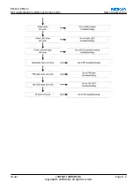 Preview for 159 page of Nokia N73 - Smartphone 42 MB Service Manual & Parts Manual