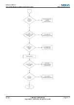 Preview for 161 page of Nokia N73 - Smartphone 42 MB Service Manual & Parts Manual