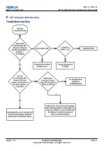 Предварительный просмотр 164 страницы Nokia N73 - Smartphone 42 MB Service Manual & Parts Manual