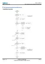 Предварительный просмотр 168 страницы Nokia N73 - Smartphone 42 MB Service Manual & Parts Manual