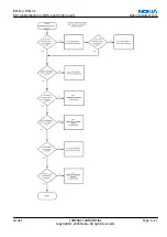 Предварительный просмотр 169 страницы Nokia N73 - Smartphone 42 MB Service Manual & Parts Manual