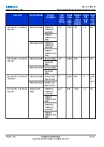 Предварительный просмотр 208 страницы Nokia N73 - Smartphone 42 MB Service Manual & Parts Manual