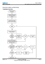 Предварительный просмотр 214 страницы Nokia N73 - Smartphone 42 MB Service Manual & Parts Manual