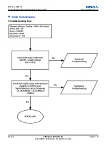 Предварительный просмотр 227 страницы Nokia N73 - Smartphone 42 MB Service Manual & Parts Manual