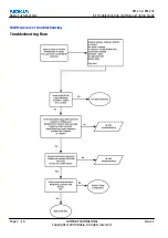 Предварительный просмотр 234 страницы Nokia N73 - Smartphone 42 MB Service Manual & Parts Manual