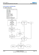 Предварительный просмотр 239 страницы Nokia N73 - Smartphone 42 MB Service Manual & Parts Manual