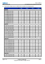 Предварительный просмотр 254 страницы Nokia N73 - Smartphone 42 MB Service Manual & Parts Manual