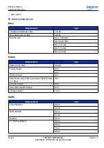 Предварительный просмотр 17 страницы Nokia N81 Service Manual