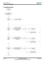 Предварительный просмотр 75 страницы Nokia N81 Service Manual