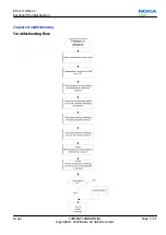 Предварительный просмотр 101 страницы Nokia N81 Service Manual