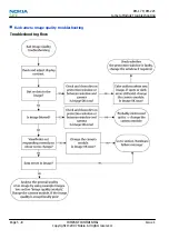 Предварительный просмотр 172 страницы Nokia N81 Service Manual