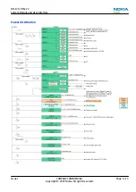 Предварительный просмотр 199 страницы Nokia N81 Service Manual