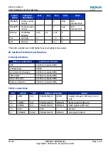 Предварительный просмотр 225 страницы Nokia N81 Service Manual