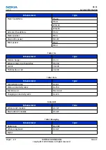 Preview for 20 page of Nokia N900 Service Manual