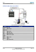 Preview for 43 page of Nokia N900 Service Manual