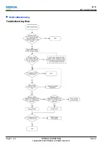 Preview for 56 page of Nokia N900 Service Manual