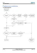 Preview for 63 page of Nokia N900 Service Manual