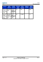 Preview for 82 page of Nokia N900 Service Manual