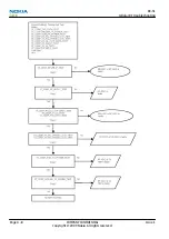 Preview for 130 page of Nokia N900 Service Manual