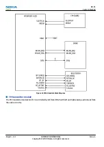 Preview for 174 page of Nokia N900 Service Manual