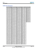 Preview for 187 page of Nokia N900 Service Manual