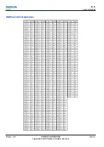 Preview for 188 page of Nokia N900 Service Manual