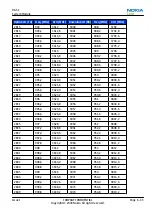 Preview for 193 page of Nokia N900 Service Manual