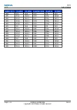 Preview for 194 page of Nokia N900 Service Manual