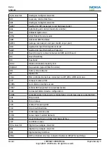 Preview for 197 page of Nokia N900 Service Manual