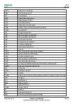 Preview for 198 page of Nokia N900 Service Manual