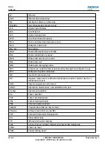 Preview for 199 page of Nokia N900 Service Manual