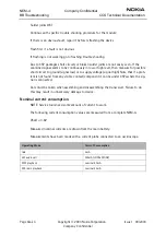 Preview for 6 page of Nokia NEM-4 Series Troubleshooting Instructions