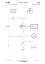 Предварительный просмотр 25 страницы Nokia NEM-4 Series Troubleshooting Instructions