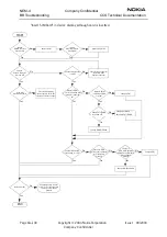 Предварительный просмотр 32 страницы Nokia NEM-4 Series Troubleshooting Instructions