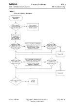 Предварительный просмотр 35 страницы Nokia NEM-4 Series Troubleshooting Instructions