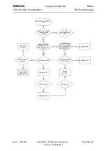 Preview for 41 page of Nokia NEM-4 Series Troubleshooting Instructions