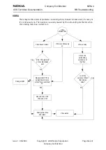 Preview for 43 page of Nokia NEM-4 Series Troubleshooting Instructions