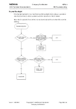 Preview for 45 page of Nokia NEM-4 Series Troubleshooting Instructions