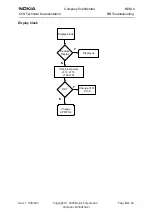 Preview for 47 page of Nokia NEM-4 Series Troubleshooting Instructions