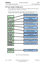 Preview for 65 page of Nokia NEM-4 Series Troubleshooting Instructions